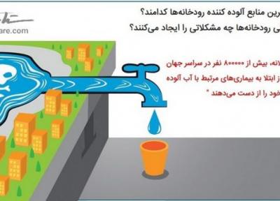 مهمترین منابع آلوده کننده رودخانه ها و مسائل حاصل از آن ها
