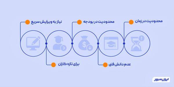 چه زمانی باید از سایت ساز استفاده کنیم؟ چه زمانی باید از سایت ساز استفاده کنیم؟