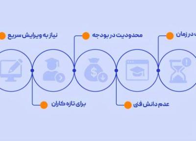 چه زمانی باید از سایت ساز استفاده کنیم؟